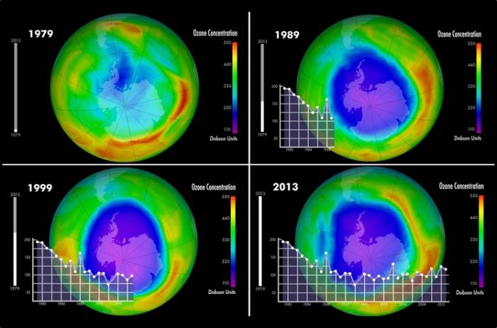 Озоновый слой на планете